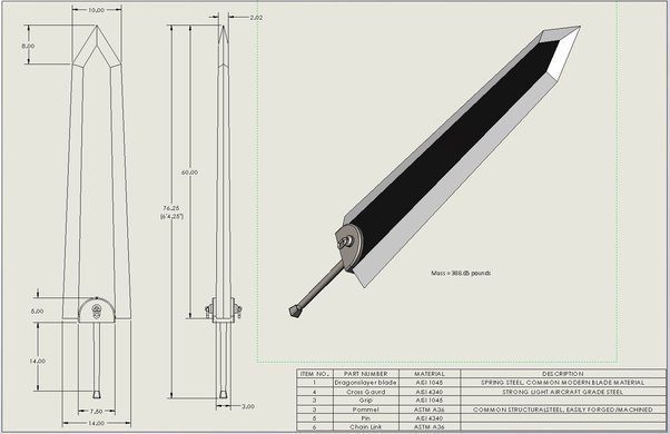 length of guts sword
